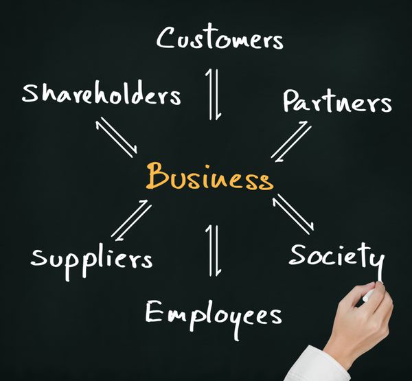 فرآیند تبادل و ارتباط دست نوشته تجاری تجارت و مشتری جامعه شریک کارمند تامین کننده و سهامدار
