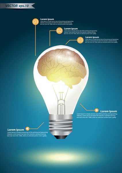 ایده مفهومی لامپ مغزی طرح وکتور الگو