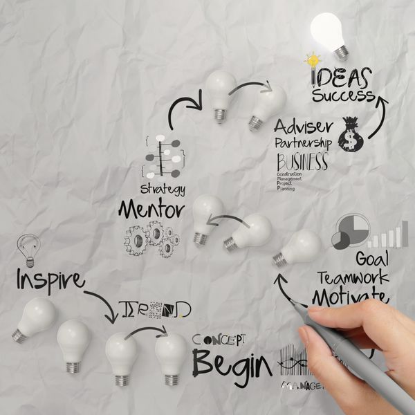 طرح ایده لامپ دستی روی پس زمینه کاغذ مچاله شده به عنوان مفهوم موفقیت