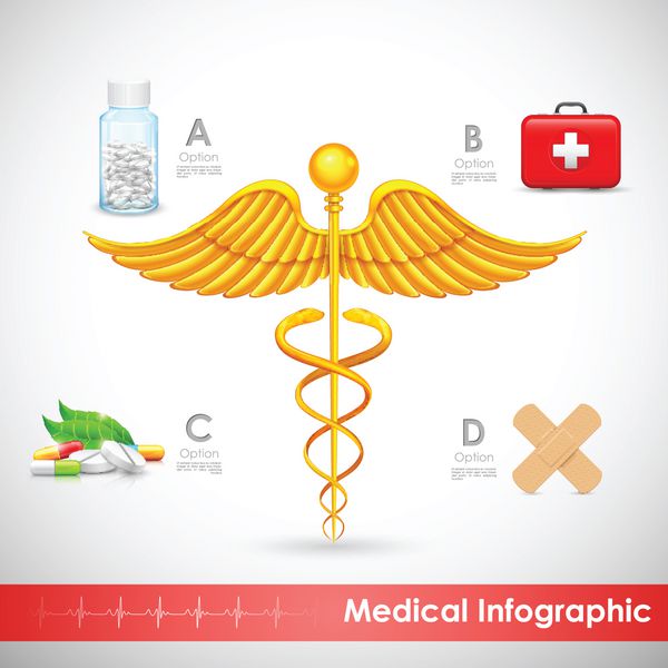 تصویری از اینفوگرافیک مراقبت های بهداشتی و پزشکی