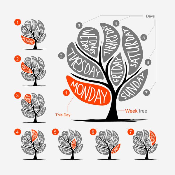 طراحی درخت هنری با 7 روز گلبرگ در هفته