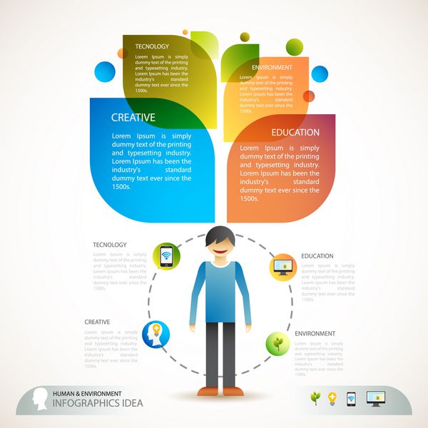 آموزش انسان و محیط زیست ایده اینفوگرافیک