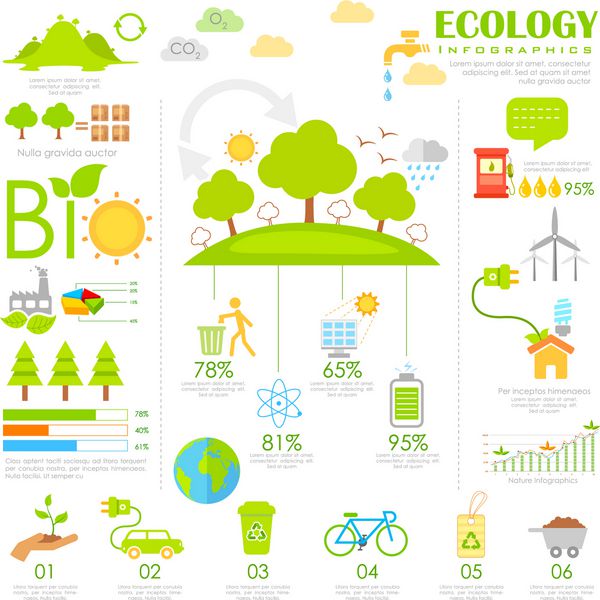 تصویر نمودار اینفوگرافیک اکولوژی به سبک مسطح