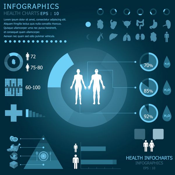 نمودار اطلاعات سلامت