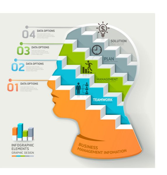 قالب اینفوگرافیک مفهومی کسب و کار گام تفکر سر تاجر می تواند برای طرح گردش کار بنر نمودار طراحی وب استفاده شود