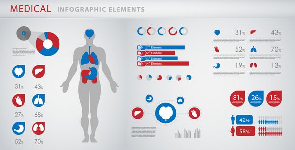 عناصر اینفوگرافیک پزشکی