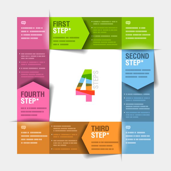 چرخه چهار مرحله متوالی - قالب طراحی