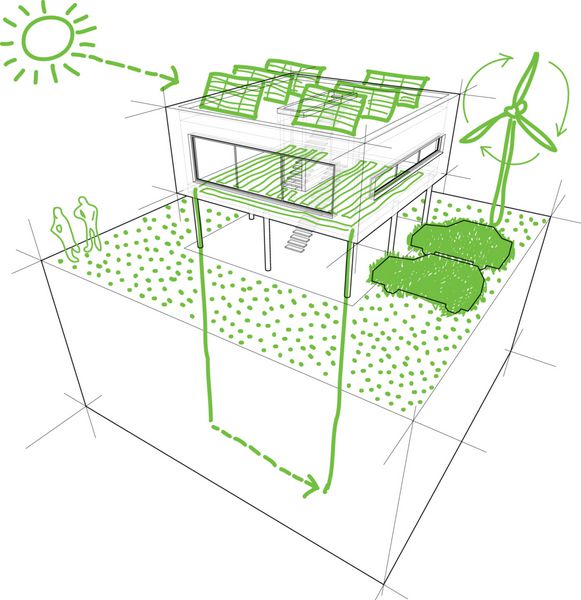 طرح هایی از منابع انرژی تجدید پذیر در خانه های مدرن