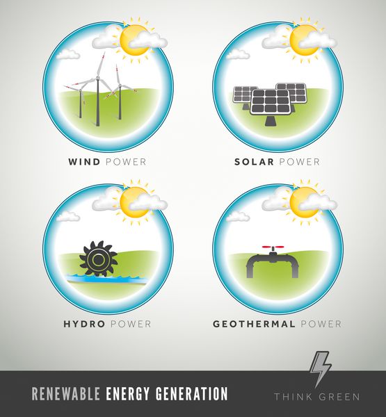 نمادها و نمادهای تولید انرژی های تجدیدپذیر