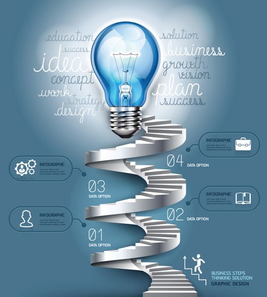 ایده راه حل فکری پله های کسب و کار مفهوم لامپ