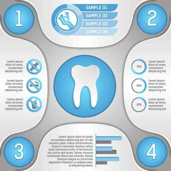 چهار قدم برای داشتن دندان های سالم