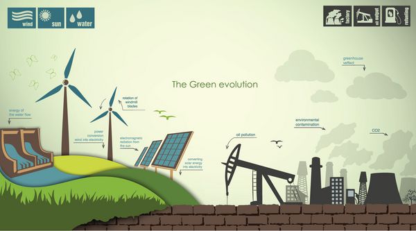 مفهوم سبز شدن اینفوگرافیک جهان