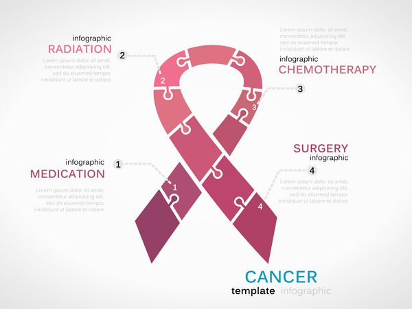 الگوی اینفوگرافیک مفهوم سرطان با روبان