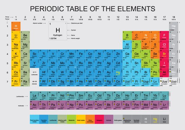 جدول تناوبی عناصر
