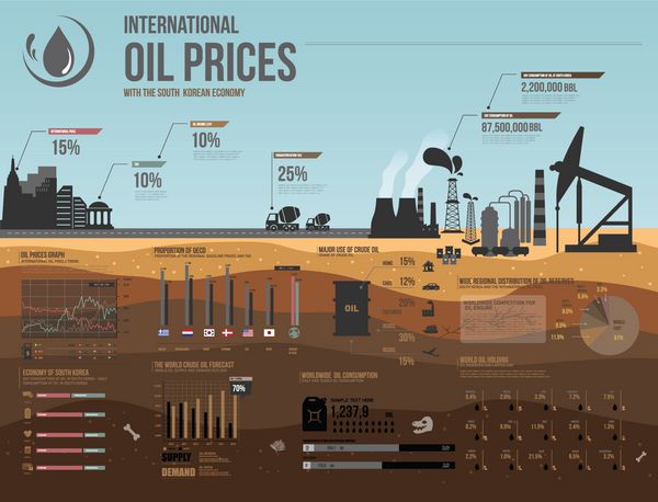 اینفوگرافیک اقتصاد بین المللی قیمت نفت
