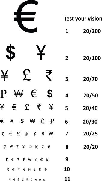 دید تست بینایی با نمادهای ارز