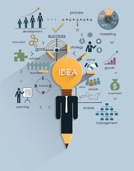 ایده مفهومی طرح استراتژی کسب و کار لامپ با نمادهای تجارت مدرن و مداد طراحی قالب طرح بندی وکتور