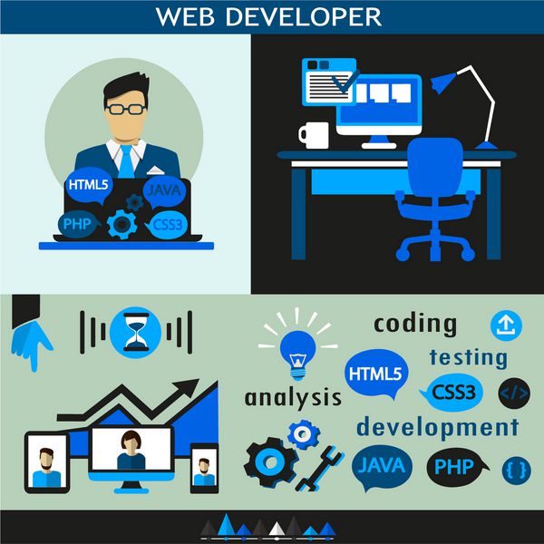 اینفوگرافیک توسعه وب