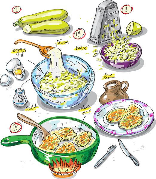 سرخ کردنی کدو سبز دستور گام به گام برای تهیه پنکیک کدو سبز تخم مرغ و آرد سرخ شده در کره در ماهیتابه غذای سبزیجات غذاهای گیاهی خانگی برای ناهار میان وعده صبحانه