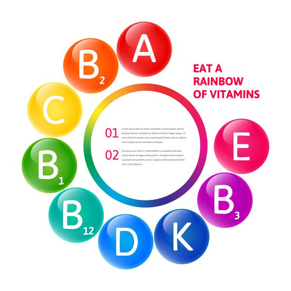 وکتور مجموعه رنگارنگ ویتامین های حباب رنگی رنگین کمان برای اینفوگرافیک شما تصویر دایره