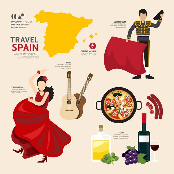 طراحی نمادهای مسطح نمادین اسپانیا مفهوم سفر وکتور