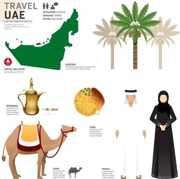 امارات متحده عربی امارات متحده عربی نمادهای تخت طراحی سفر مفهوم بردار
