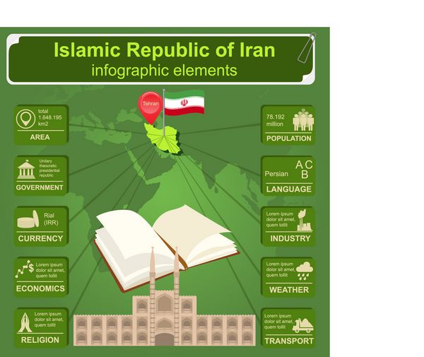 اینفوگرافیک ایران داده های آماری دیدنی ها وکتور