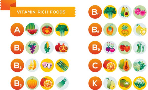 میوه و سبزیجات سرشار از ویتامین های a b c و k