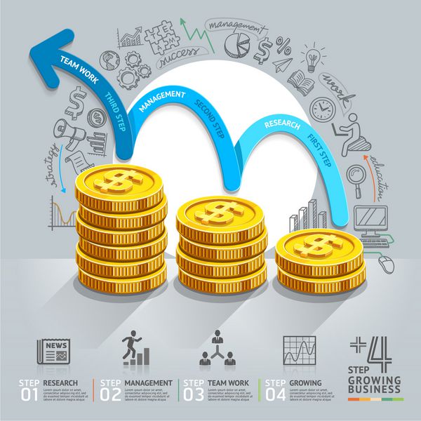گزینه اینفوگرافیک مرحله رشد کسب و کار وکتور می تواند برای طرح بندی گردش کار بنر نمودار گزینه های شماره گزینه های افزایش سرعت طراحی وب استفاده شود