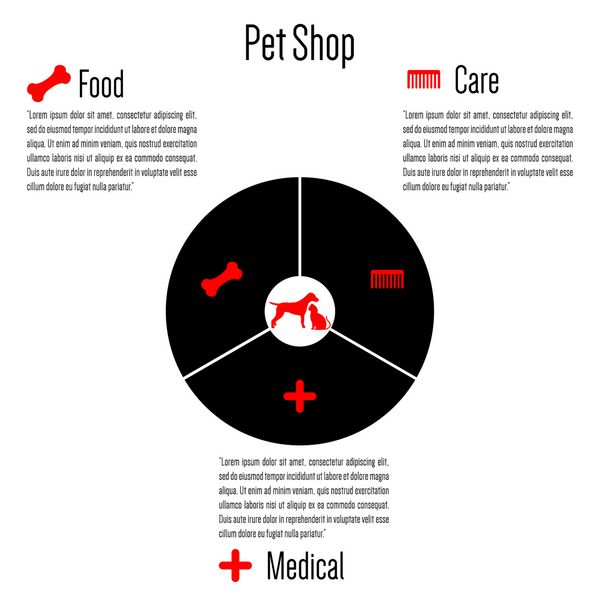 فروشگاه حیوانات خانگی وکتور گربه سگ مراقبت از حیوانات خانگی غذا پزشکی