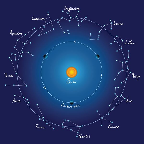نقشه آسمان و صورت فلکی زودیاک با عنوان وکتور