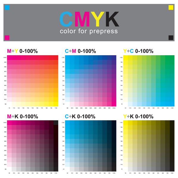 نمودار نمونه رنگ cmyk - مدل رنگ کسر