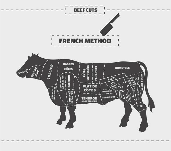 برش های فرانسوی گوشت گاو وکتور تصویر تک رنگ قدیمی در پس زمینه خاکستری