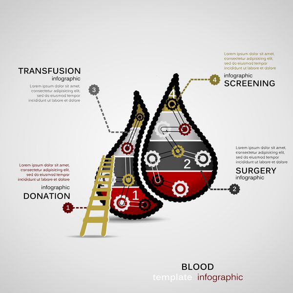 اینفوگرافیک مفهومی اهدای خون