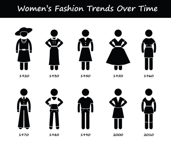 روند مد زنان جدول زمانی تکامل لباس