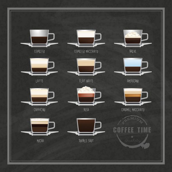 انواع قهوه