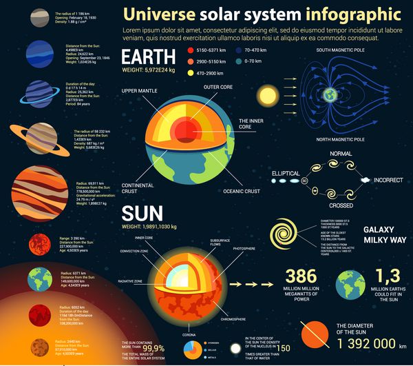 کیهان و منظومه شمسی اینفوگرافیک نجوم