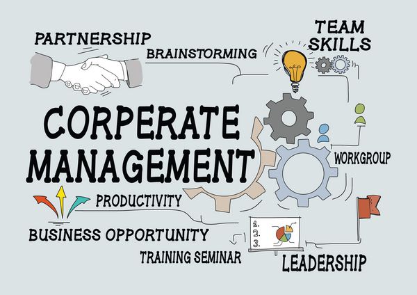 مفهوم مدیریت شرکتی