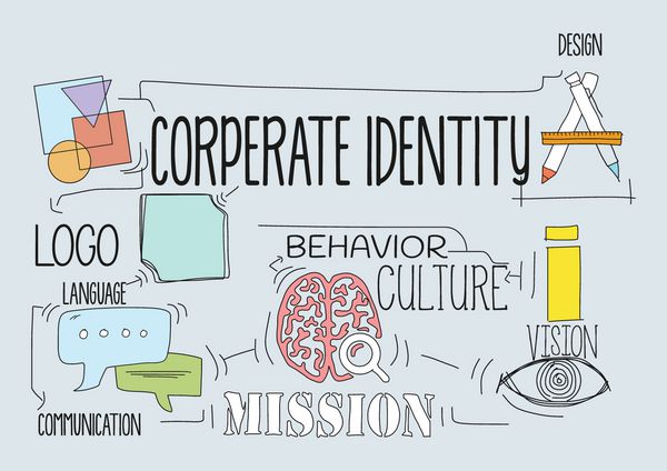 مفهوم هویت شرکتی