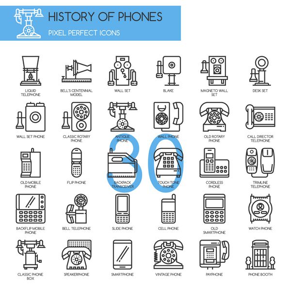 تاریخچه تلفن ها خطوط نازک و نمادهای پیکسل کامل