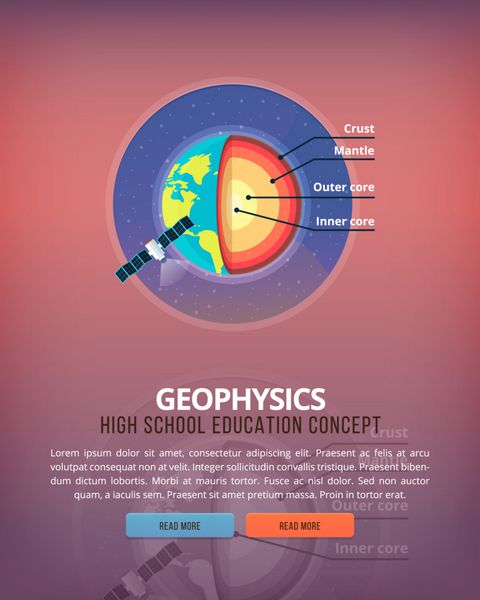 تصاویر مفهومی آموزش و علم علم ژئوفیزیک زمین و ساختار سیاره شناخت پدیده های جوی بنر طرح وکتور تخت