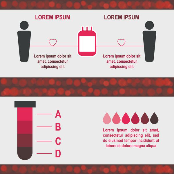 الگوی پوستر اهدای خون دو پوستر در مورد اهدای خون نمادهای گروه های خونی و فضای متنی شبح های دو نفر که با انتقال خون به یکدیگر متصل شده اند