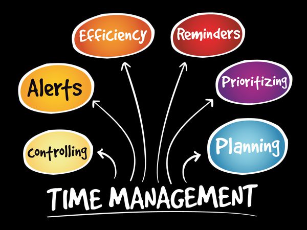 مفهوم نقشه ذهنی استراتژی کسب و کار مدیریت زمان