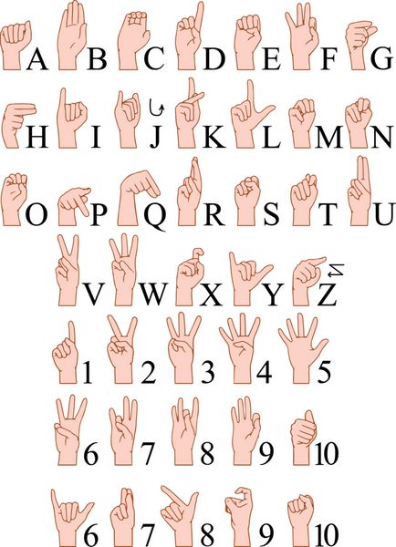بسته دستی اعداد A تا Z زبان اشاره