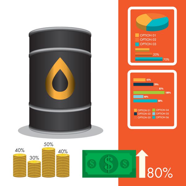 قیمت نفت و صنعت نفت