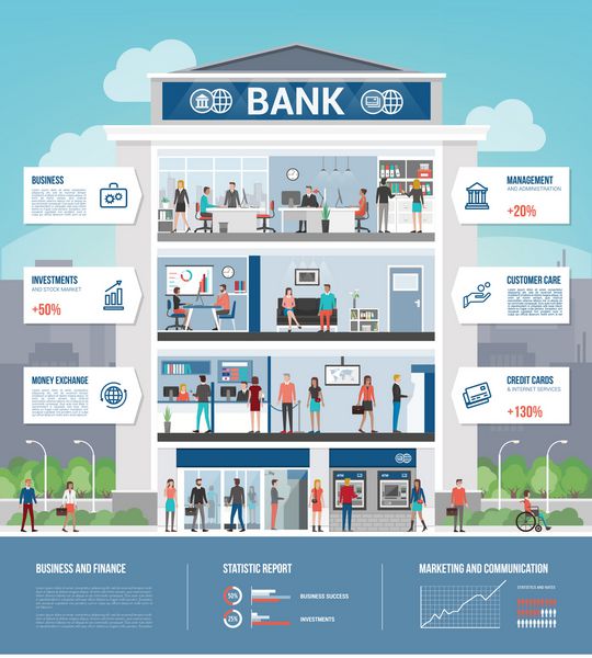 اینفوگرافیک ساختمان بانک و امور مالی با فضای داخلی متن مجموعه آیکون ها و افراد مشغول به کار
