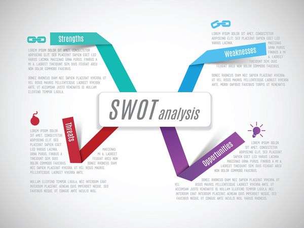 SWOT - نقاط قوت نقاط ضعف فرصت ها تهدیدات کسب و کار str