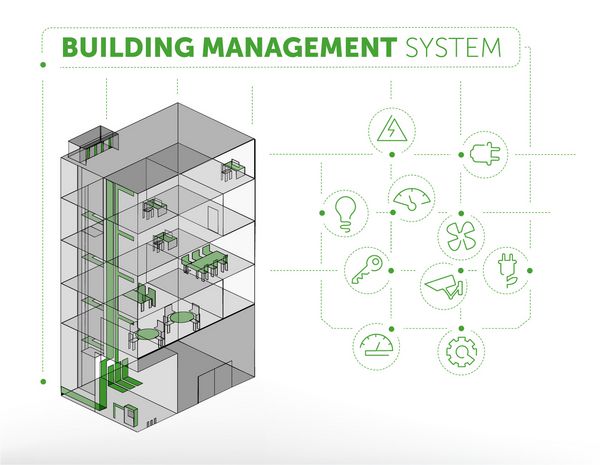 مفهوم سیستم مدیریت ساختمان