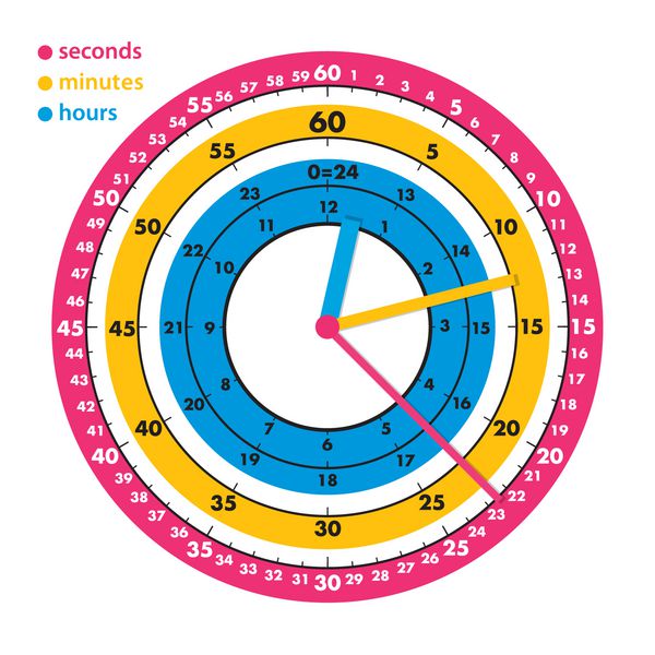 برگه زمان را برای بچه های مدرسه تعیین کنید تا زمان را مشخص کنید Infographics آموزشی