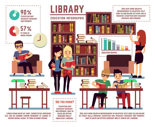 کتابخانه با قالب دانشجویی بردار دانشجویان جوان آموزش و پرورش در مدرسه یا دانشگاه کتابخانه مطالعه در ادبیات در کتابخانه